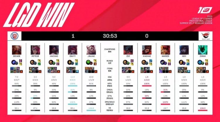 第一点不成 第一点不成