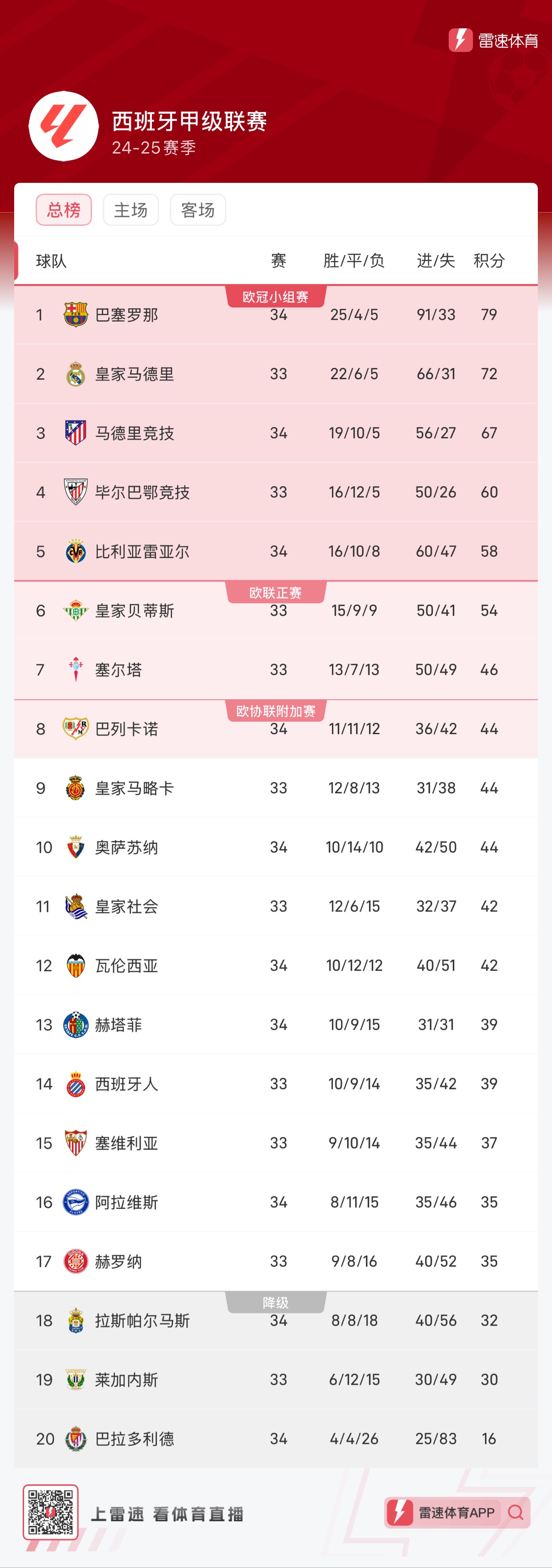 前期踩点