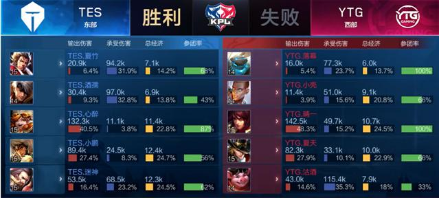 牌测试对方